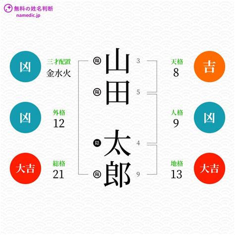 外格7|外格(外運)の意味とは？姓名判断で1画から55画の画。